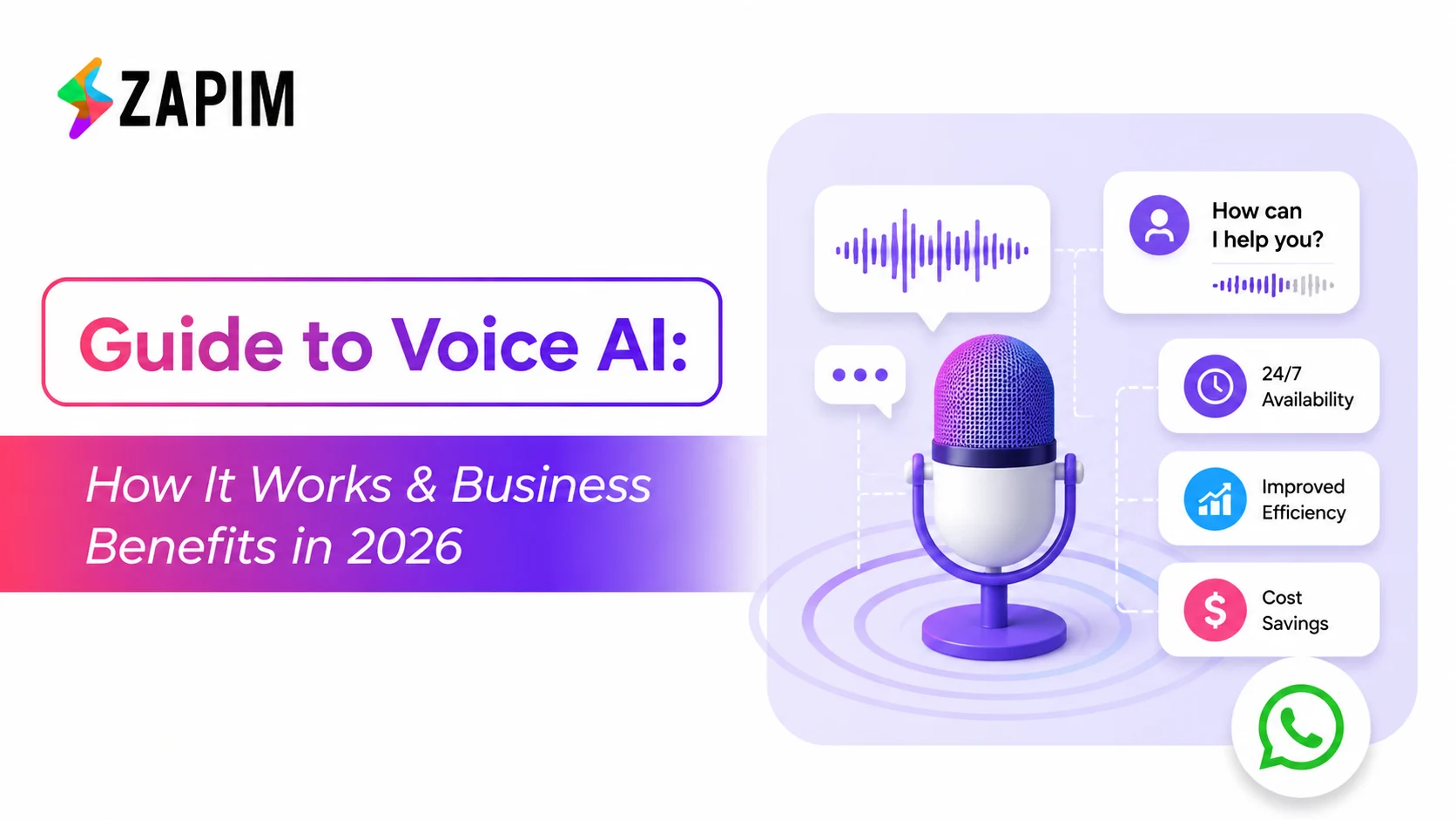 Guide to Voice AI: How It Works & Business Benefits in 2026